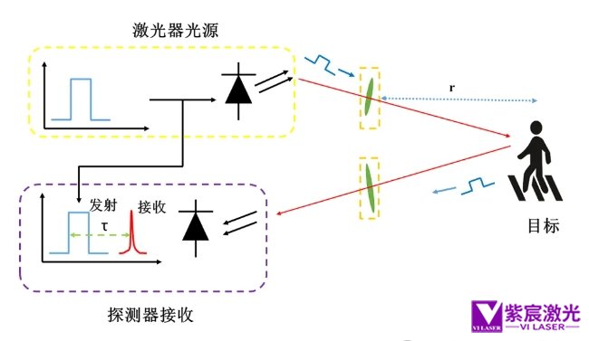 激光焊锡机：车载激光雷达的制造工艺之一